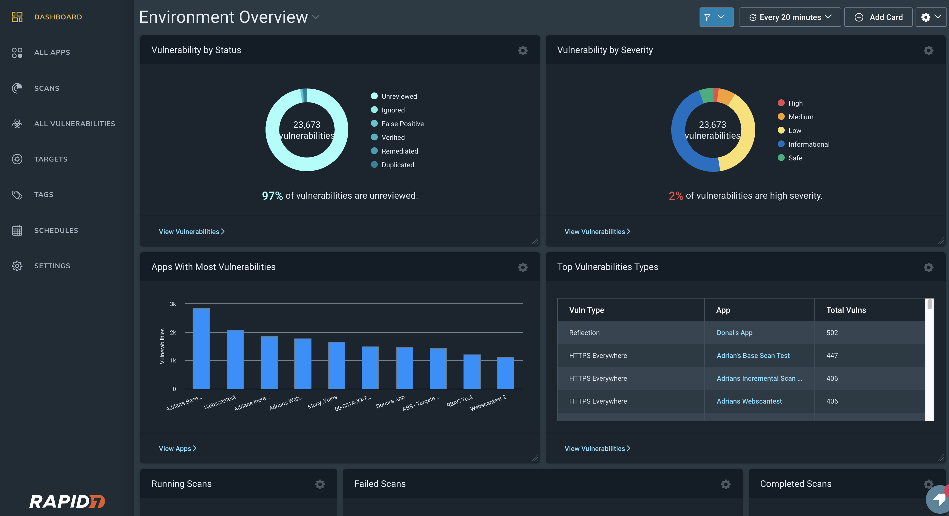 Dashboard Environment Overview