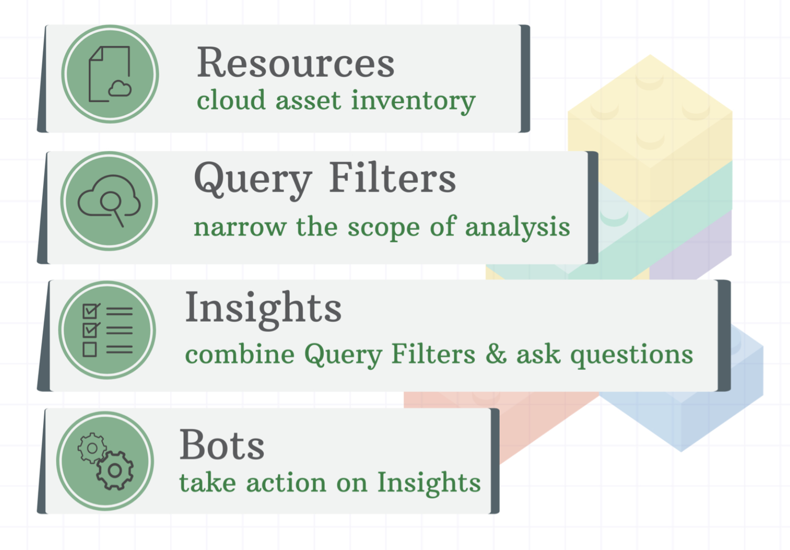 InsightCloudSec Feature Overview