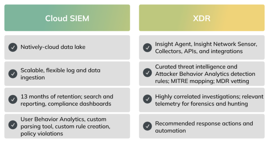 InsightIDR Advanced Cloud SIEM and XDR