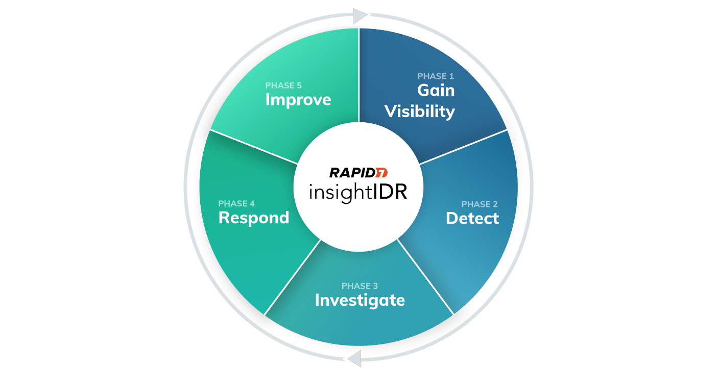 InsightIDR Essential Flywheel