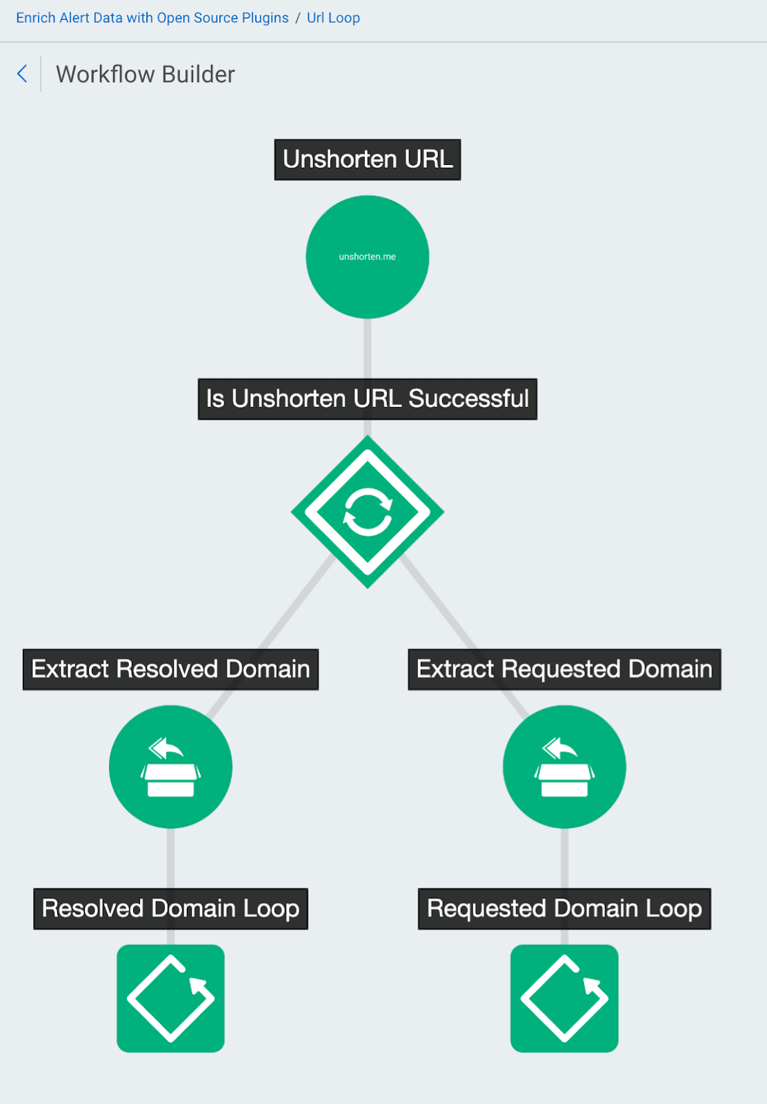 Source data automation - PICRYL - Public Domain Media Search