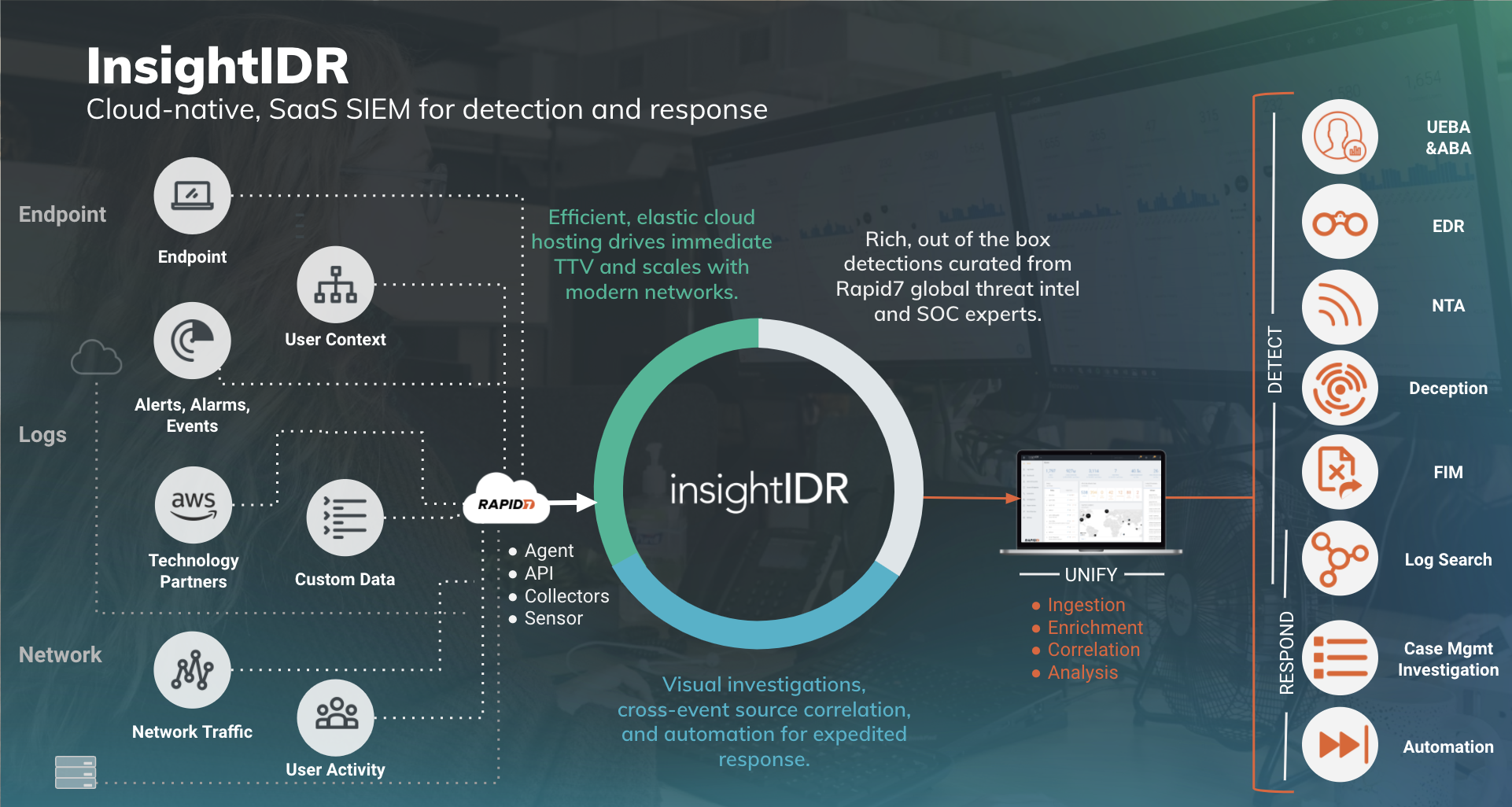 Insight IDR diagram