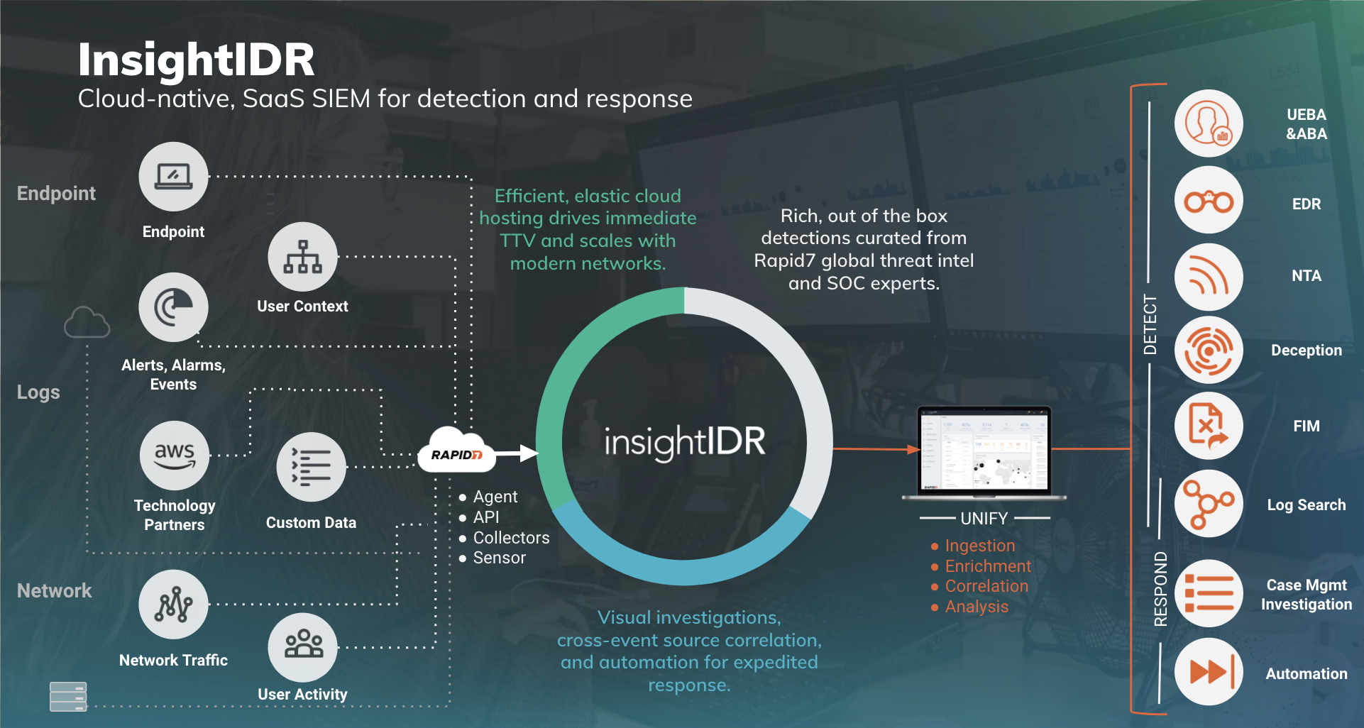 AWS Incident Detection and Response: Rapid Security Incident Response