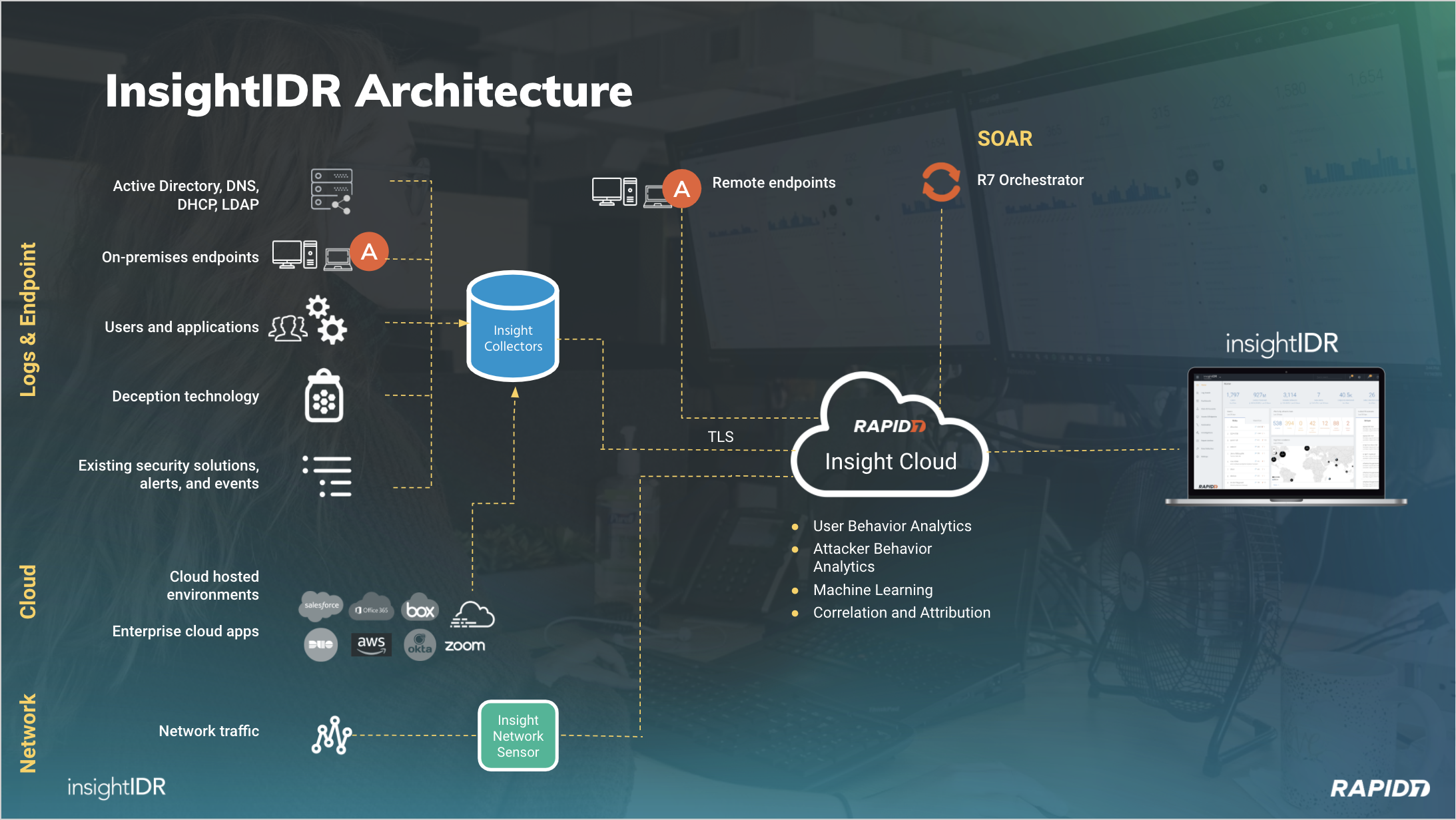 InsightIDR Architecture Diagram