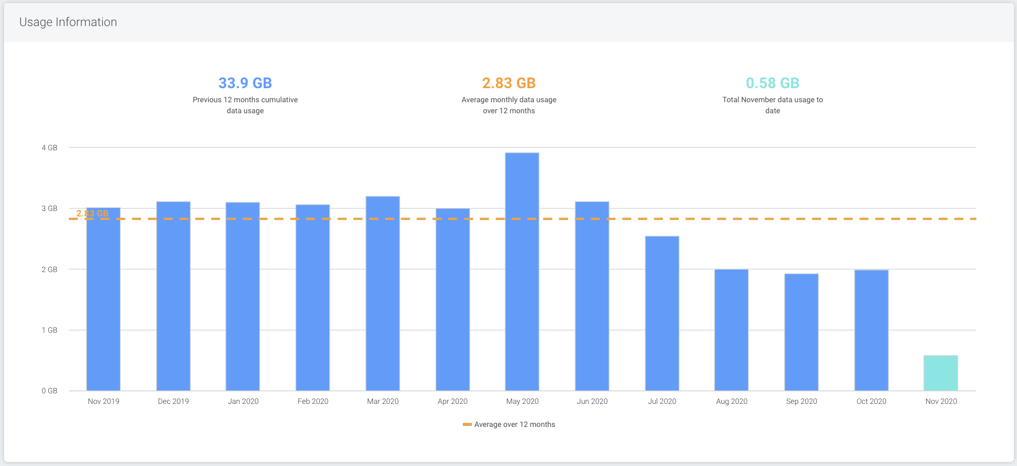 monthly_data_usage_chart