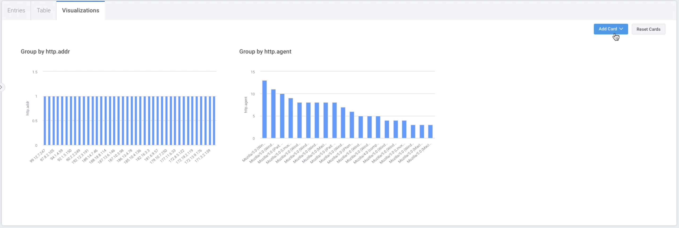 Visualizations