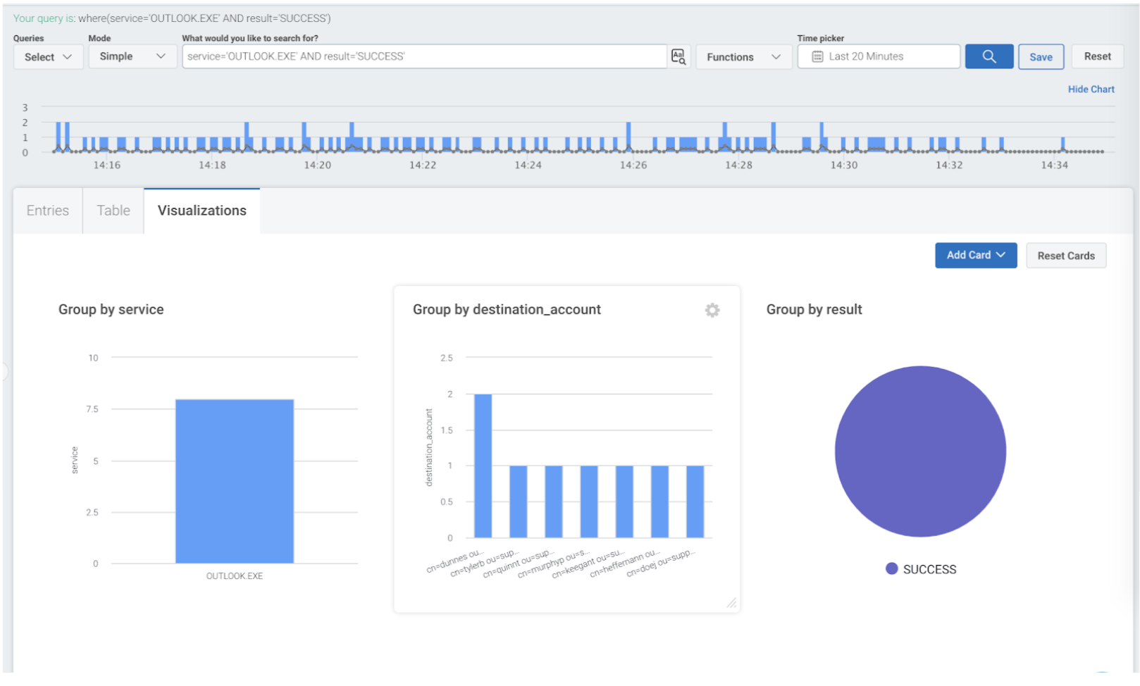 Visualization results