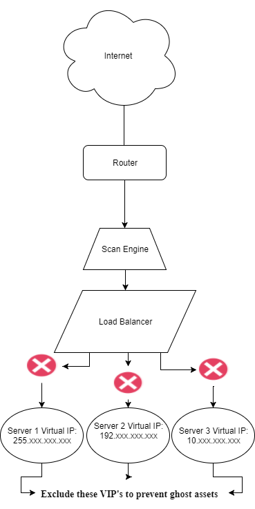 Load balancer diagram