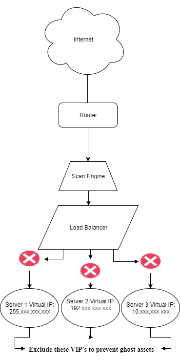 drupal 7 support end of life