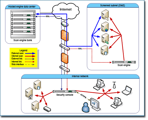 rational license key server windows server firewall