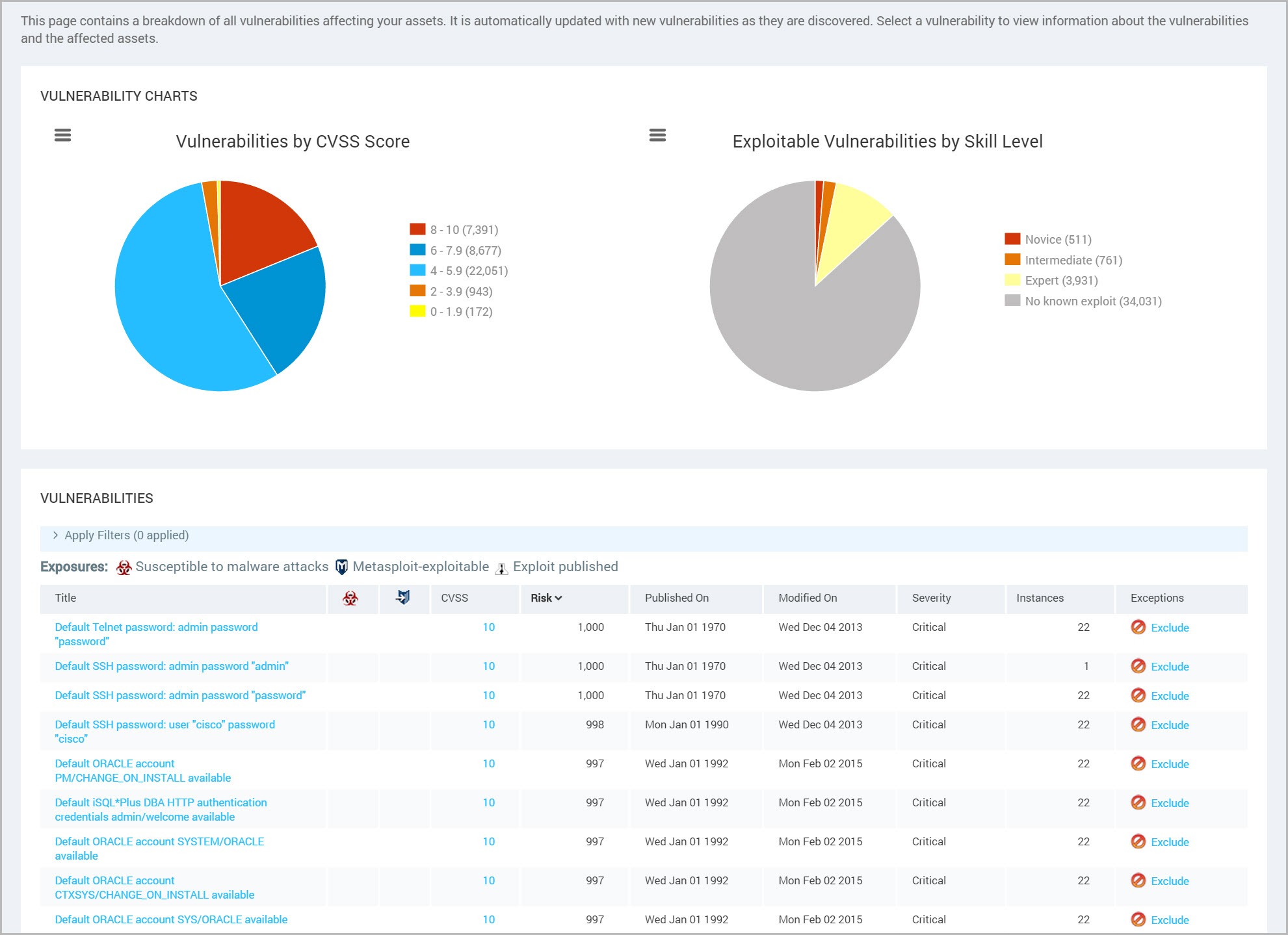 Sonatype Nexus - InsightVM - Rapid7 Discuss