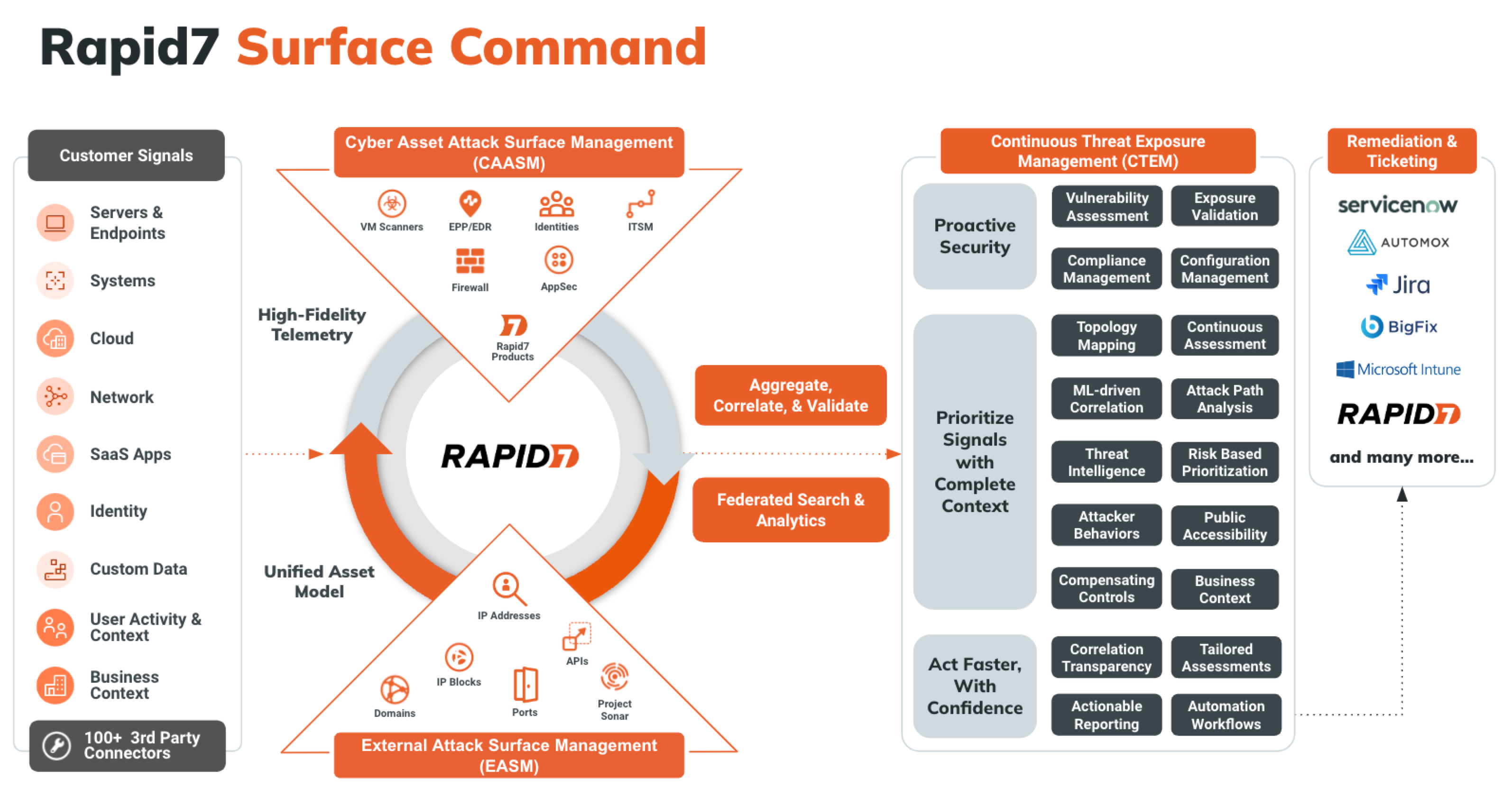 Surface Command