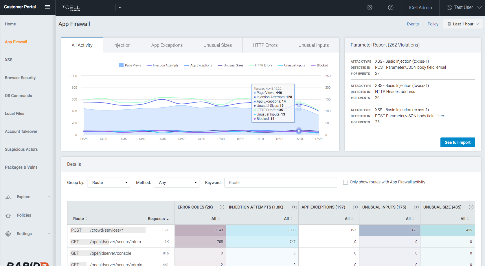 App Firewall Events