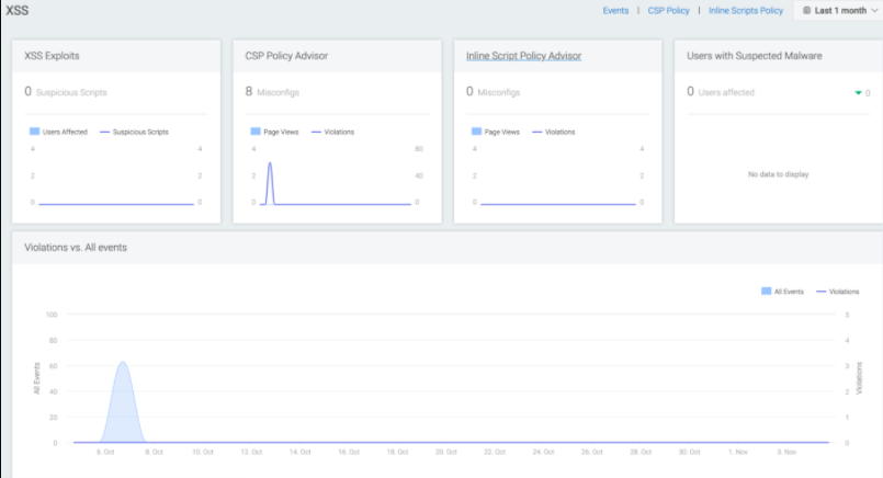 XSS Dashboard