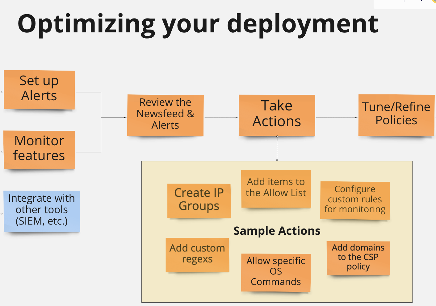 quick start for optimizing your deployment