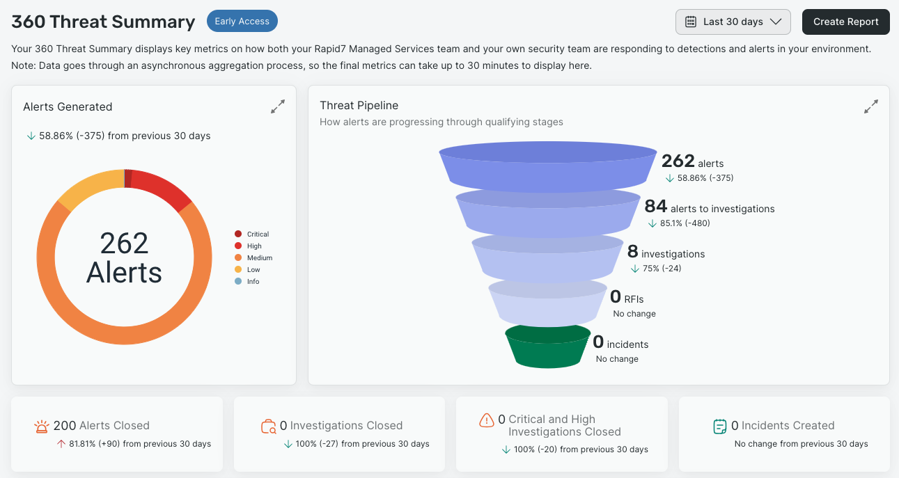 Detection & Response Dashboard